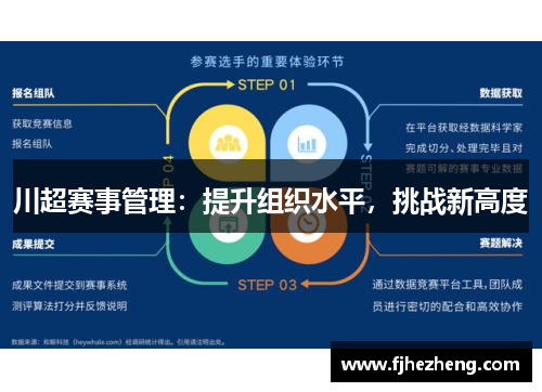 川超赛事管理:提升组织水平,挑战新高度 川超赛事管理:提升组织水平,挑战新高度